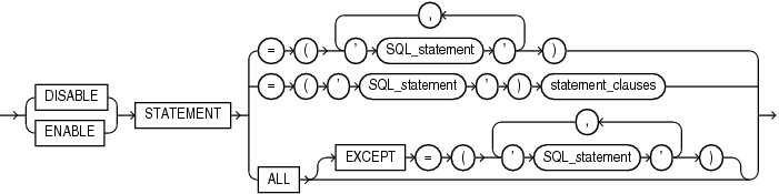 Description of lockdown_statements.eps follows