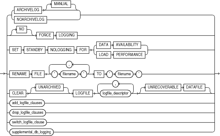 Description of logfile_clauses.eps follows