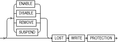 Description of lost_write_protection.eps follows