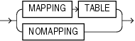 Description of mapping_table_clauses.eps follows