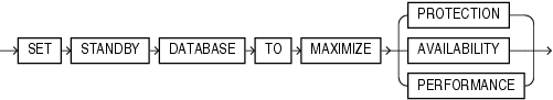 Description of maximize_standby_db_clause.eps follows