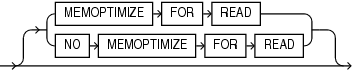 Description of memoptimize_read_clause.eps follows