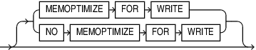 Description of memoptimize_write_clause.eps follows