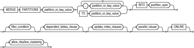 Description of merge_table_partitions.eps follows