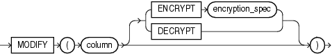 Description of modify_mv_column_clause.eps follows