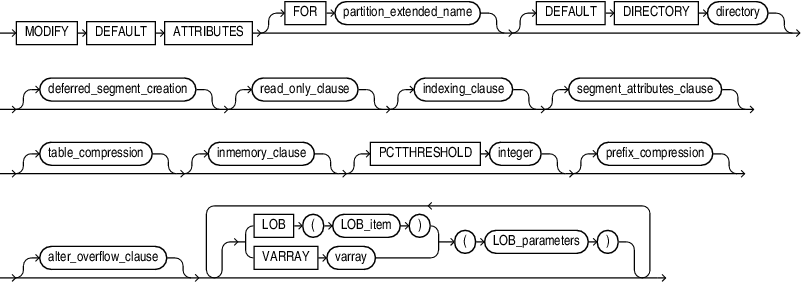 Description of modify_table_default_attrs.eps follows