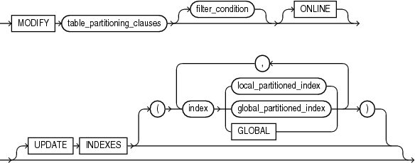 Description of modify_to_partitioned.eps follows