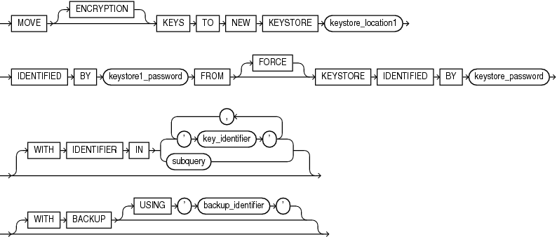 Description of move_keys.eps follows