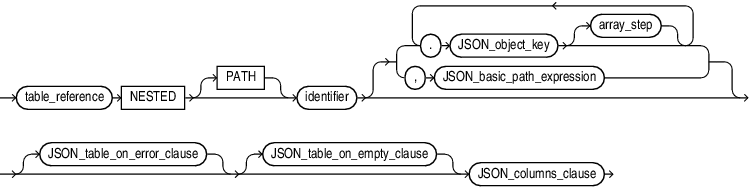 Description of nested_clause.eps follows