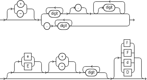 Description of number.eps follows