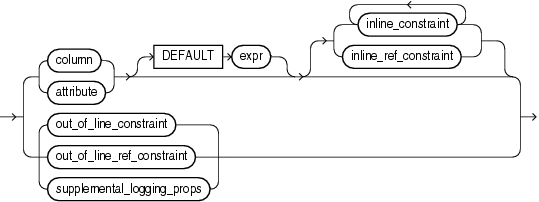 Description of object_properties.eps follows