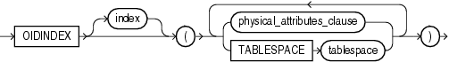 Description of oid_index_clause.eps follows