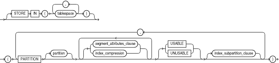 Description of on_comp_partitioned_table.eps follows