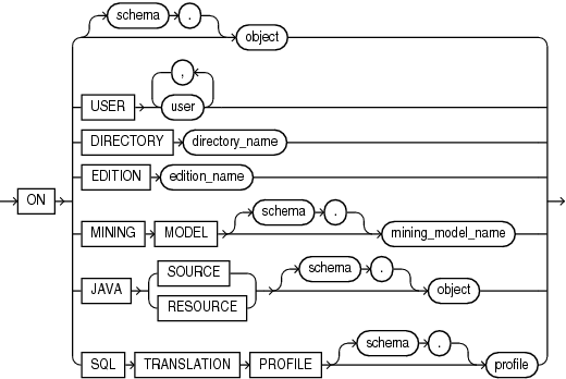 Description of on_object_clause.eps follows