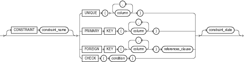 Description of out_of_line_constraint.eps follows