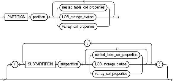 Description of out_of_line_part_storage.eps follows