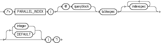 Description of parallel_index_hint.eps follows