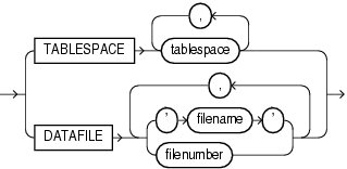 Description of partial_database_recovery.eps follows