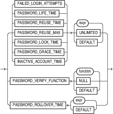 Description of password_parameters.eps follows