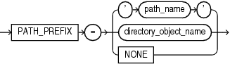 Description of path_prefix_clause.eps follows