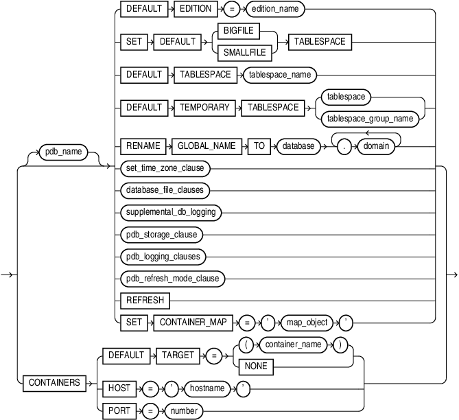 Description of pdb_settings_clauses.eps follows