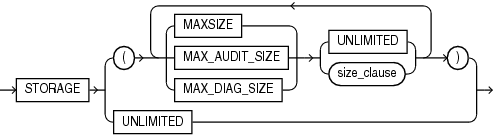 Description of pdb_storage_clause.eps follows