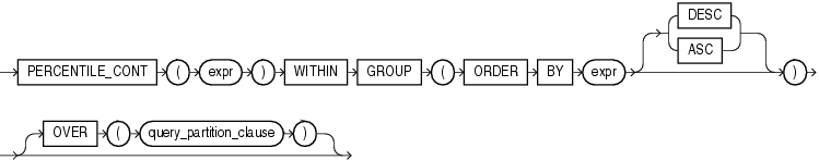 Description of percentile_cont.eps follows