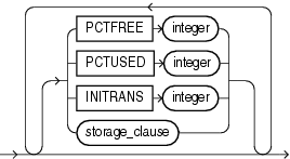 Description of physical_attributes_clause.eps follows