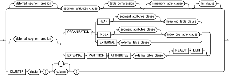 Description of physical_properties.eps follows