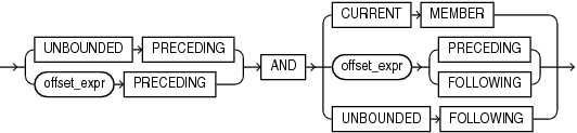 Description of preceding_boundary.eps follows