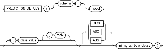 Description of prediction_details.eps follows