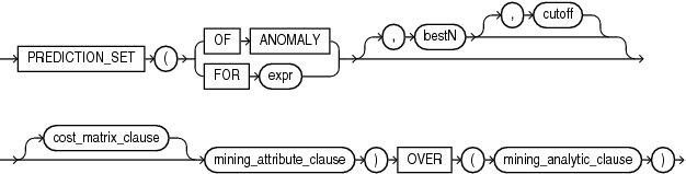 Description of prediction_set_analytic.eps follows