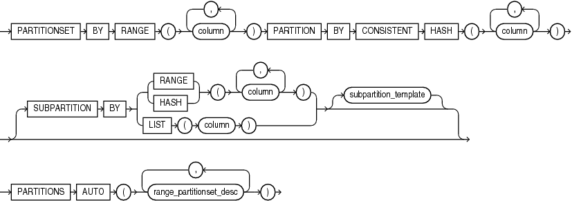 Description of range_partitionset_clause.eps follows