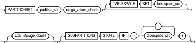 Description of range_partitionset_desc.eps follows