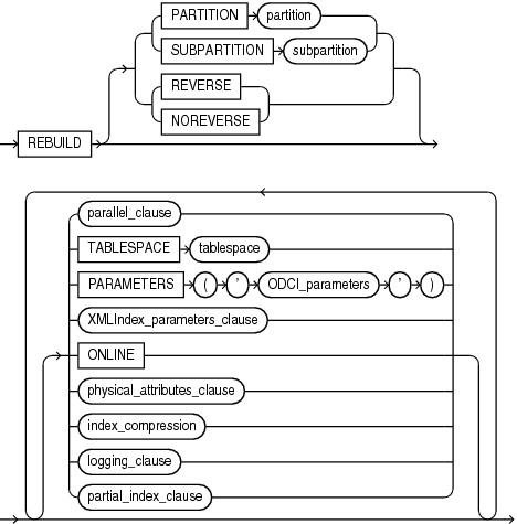 Description of rebuild_clause.eps follows