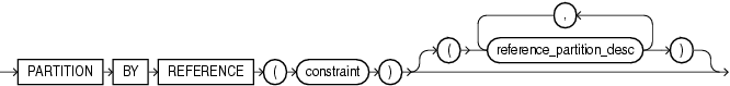 Description of reference_partitioning.eps follows