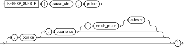 Description of regexp_substr.eps follows