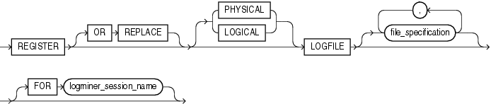 Description of register_logfile_clause.eps follows