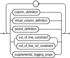 Description of relational_properties.eps follows