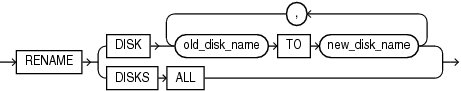 Description of rename_disk_clause.eps follows