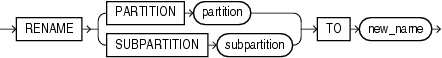 Description of rename_index_partition.eps follows