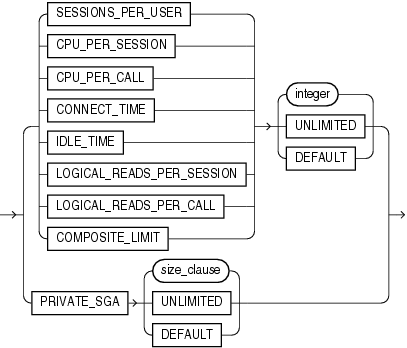 Description of resource_parameters.eps follows