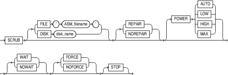 Description of scrub_clause.eps follows