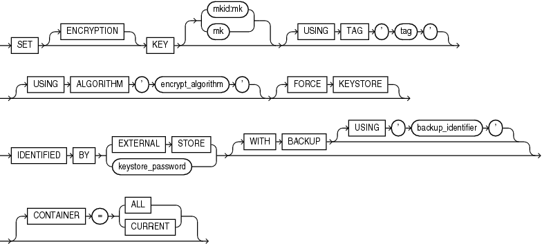 Description of set_key.eps follows