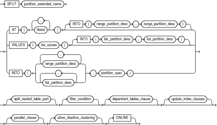 Description of split_table_partition.eps follows