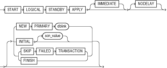 Description of start_standby_clause.eps follows