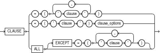 Description of statement_clauses.eps follows