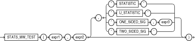 Description of stats_mw_test.eps follows