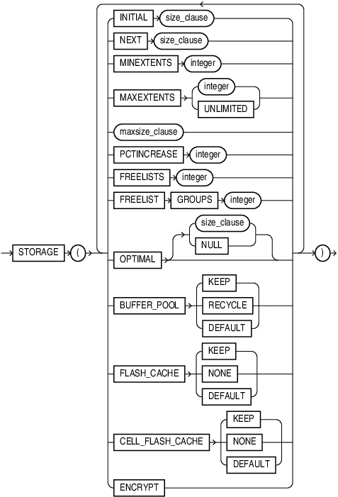 Description of storage_clause.eps follows