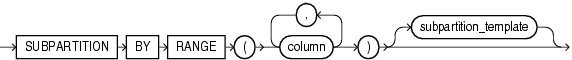 Description of subpartition_by_range.eps follows